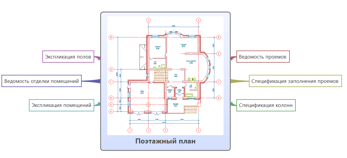 Архитектура