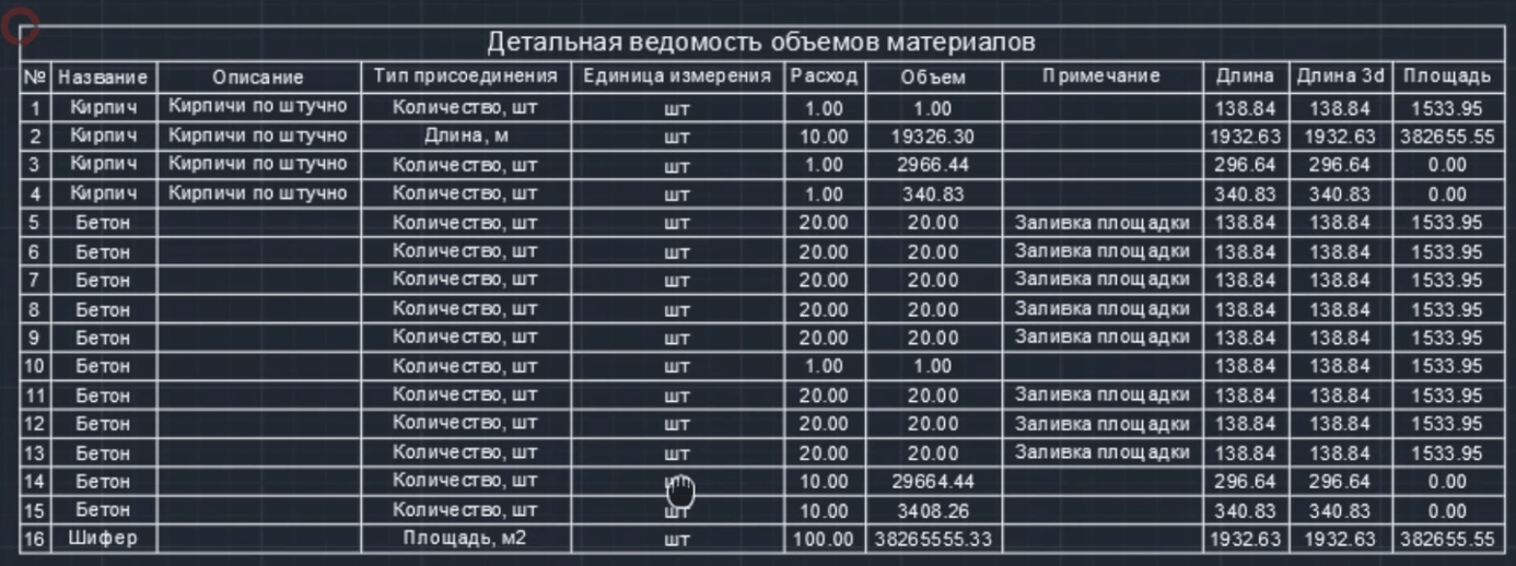 Детальная по объектам