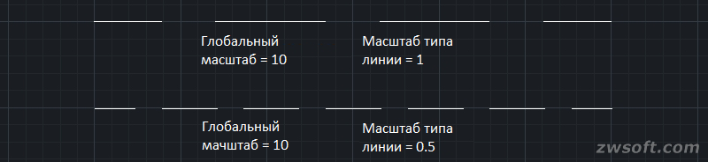 Произведение Глобального масштаба и Масштаба типа линии