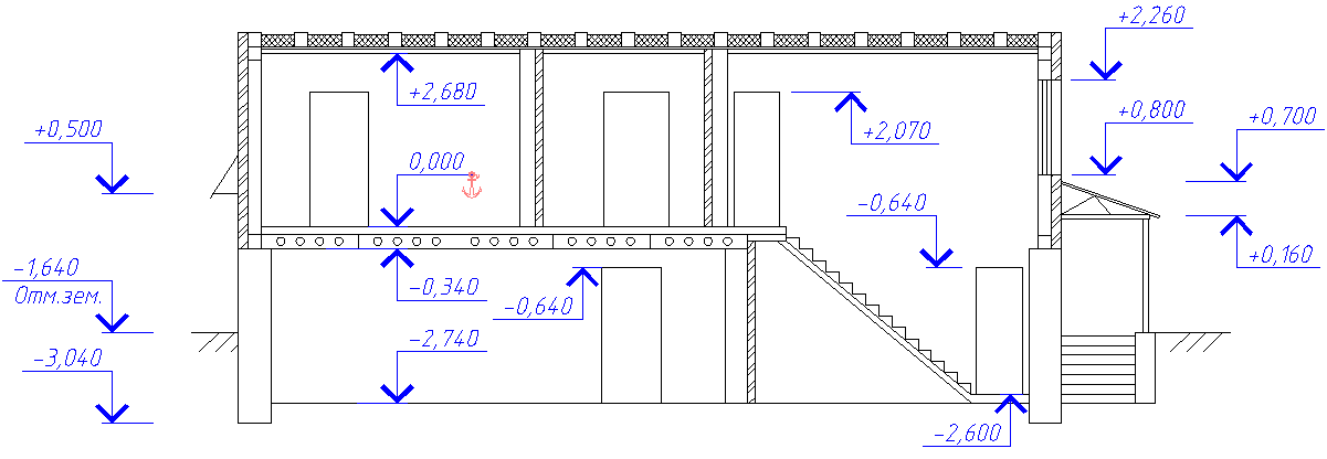 Отметки уровня СПДС