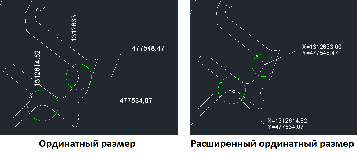 Расширенный ординатный размер отличается более удобным для пользователей стилем