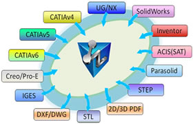ZW3D форматы