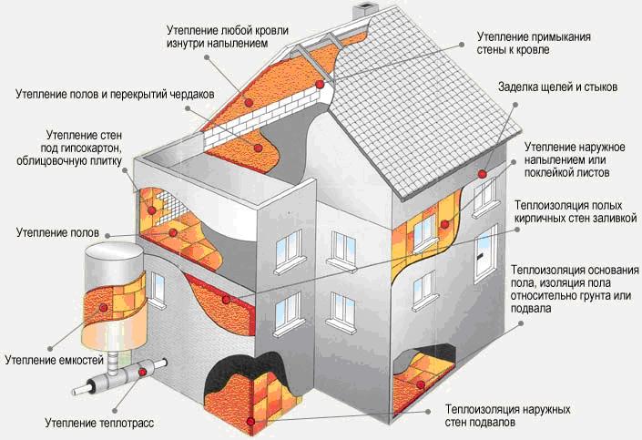 тепловой расчет ограждающих конструкций