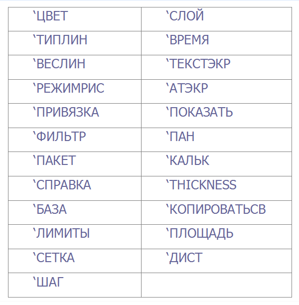 команды, поддерживающие Прозрачность